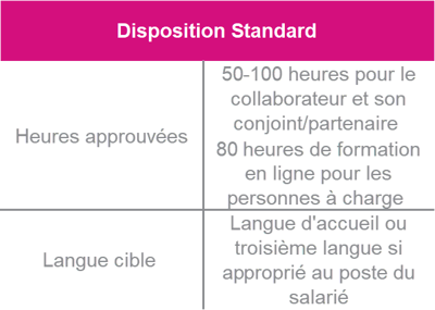Language 2023 Table FR