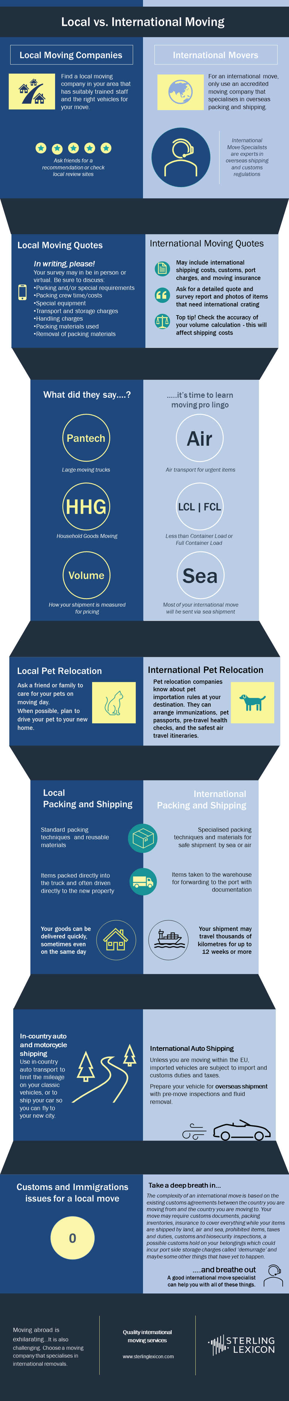 Local V International Moving Infographic Final
