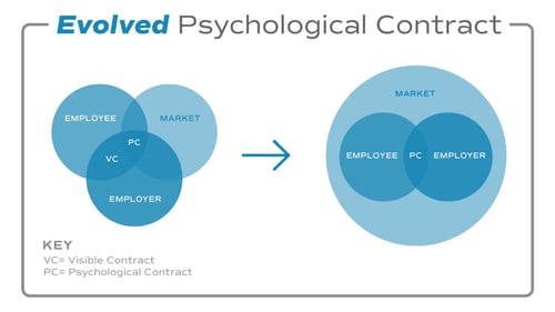 evolved-psychological-contract