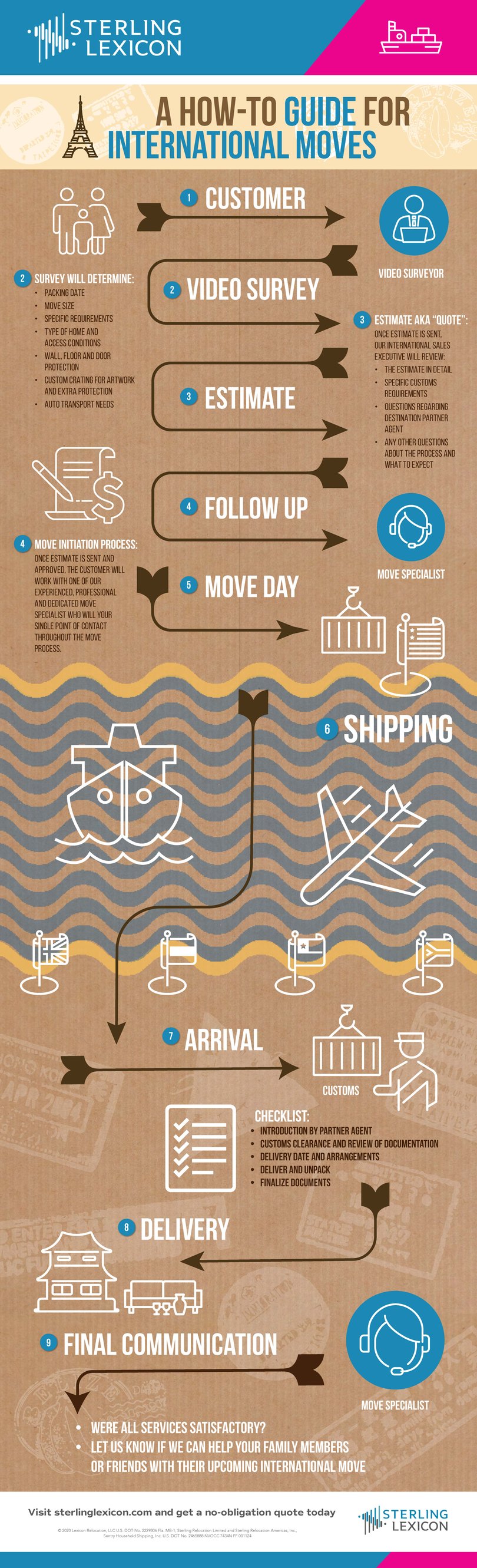 sterlex international moving process infographic